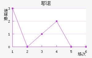 Үŵ½