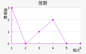 ֶ˹