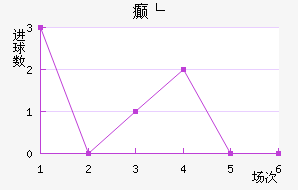񲩸