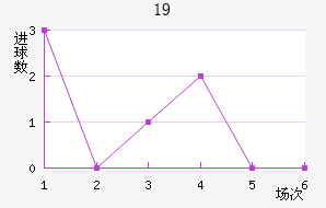 ±U19