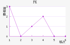 FK