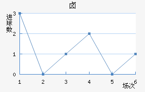 ±˹