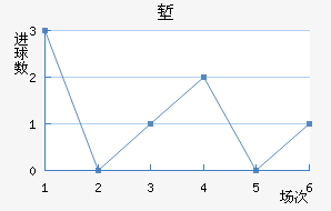 ǵǽ