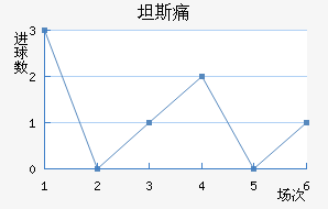 ̹˹ʹ