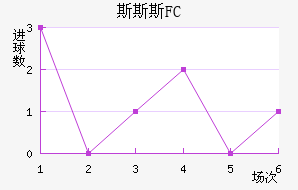 ˹˹˹FC
