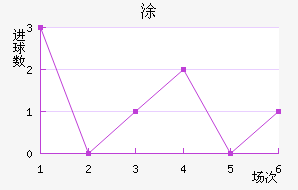 Ϳʽ