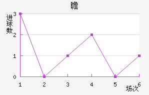 հ