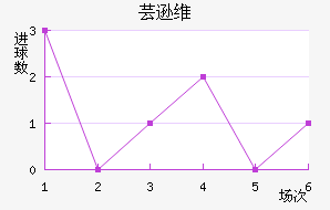 ܿѷά