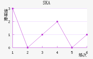 SKAɼǽ