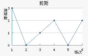 ǰ˹̫