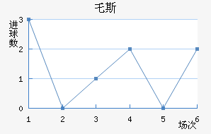 ر˹