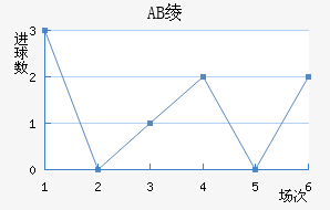 AB籾