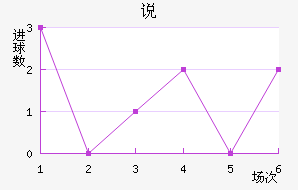 ˵
