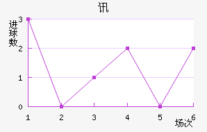 Ѷս