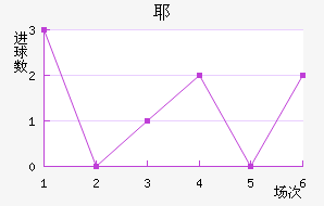 Үǽ