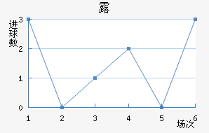 ¶