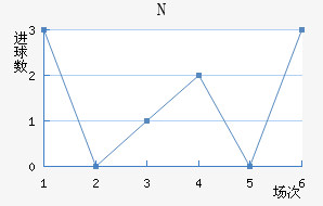 NKղ