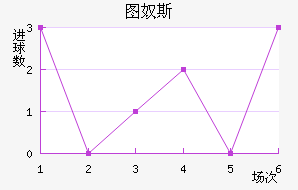 ͼū˹