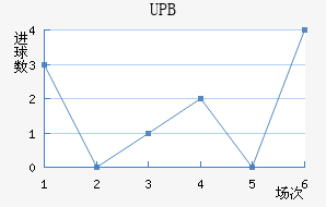 UPB