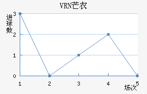 VRNâũؽ