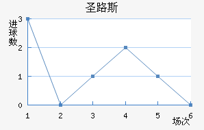 ʥ·˹ѧӽ