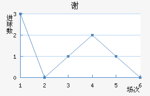 л