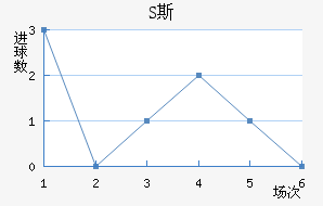 S˹