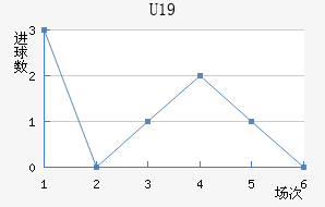 ²U19