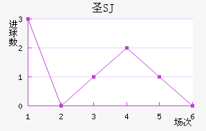 ʥʥ