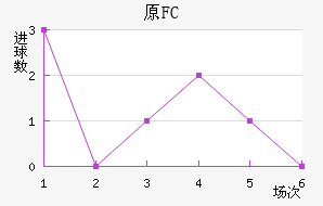ԭFC