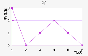 ߹Ž