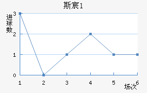 ˹工(U21)