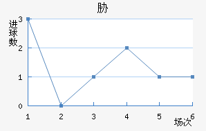 в