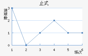 ֹʽ
