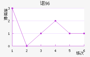 ŵ96