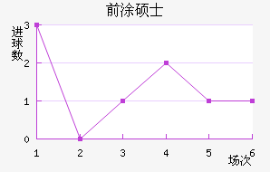 ǰͿ˶ʿ