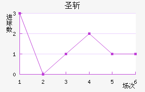 ʥն