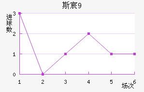 ˹工U19