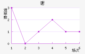 лƶ