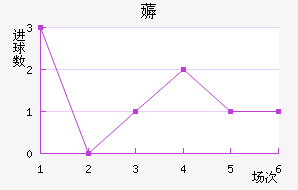 ޶ķؽ