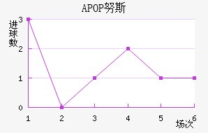 APOP Ŭ˹