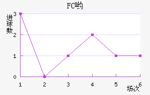 FCӴ