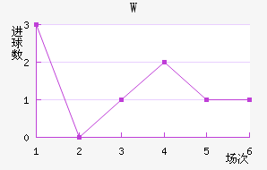 Wǽ