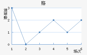 ¸δ