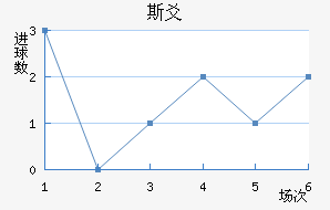 ˹سǽ