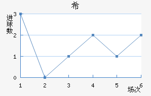 ϣʷسǽ