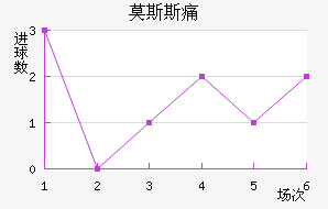 Ī˹˹ʹ