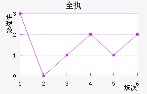 ȫִ