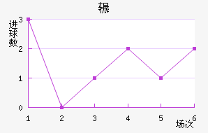 շѶ½