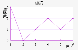AB籾